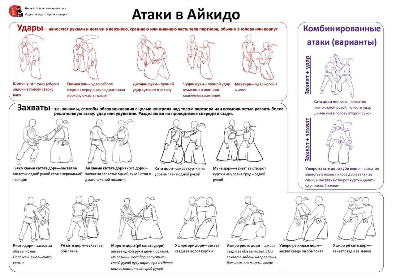 Захваты в Айкидо