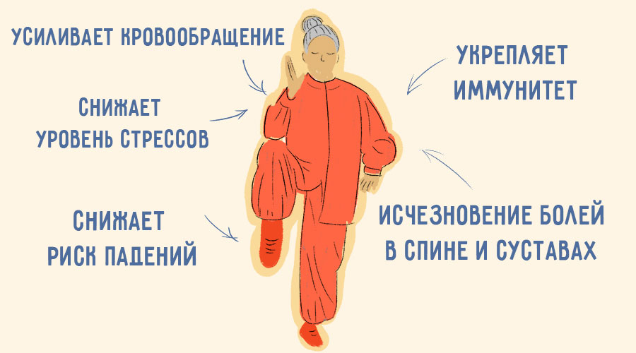 Приглашаем на регулярные тренировки по Тайзицюань стиля Ян.